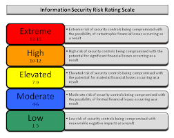 اهمیت نوشتن گزارش تست نفوذ