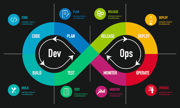 منتورینگ دوآپس چیست؟ راهنمای جامع یادگیری DevOps